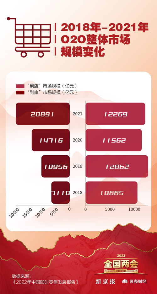 數讀兩會 恢復和擴大消費成重點，哪些省份最愛‘買買買’？臨沂企業ERP銷售觀察