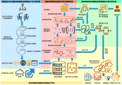 服務互聯網理論與技術研究項目順利通過綜合績效評價，引領網絡技術新突破